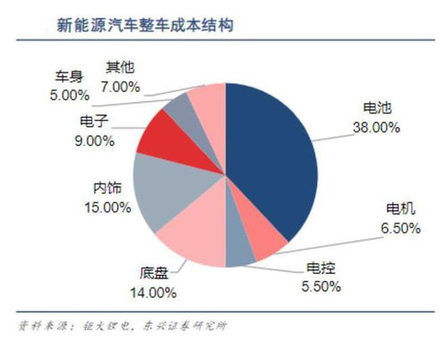 電池租賃服務 是否會成為行業新趨勢？——從軟件開發視角的深度分析